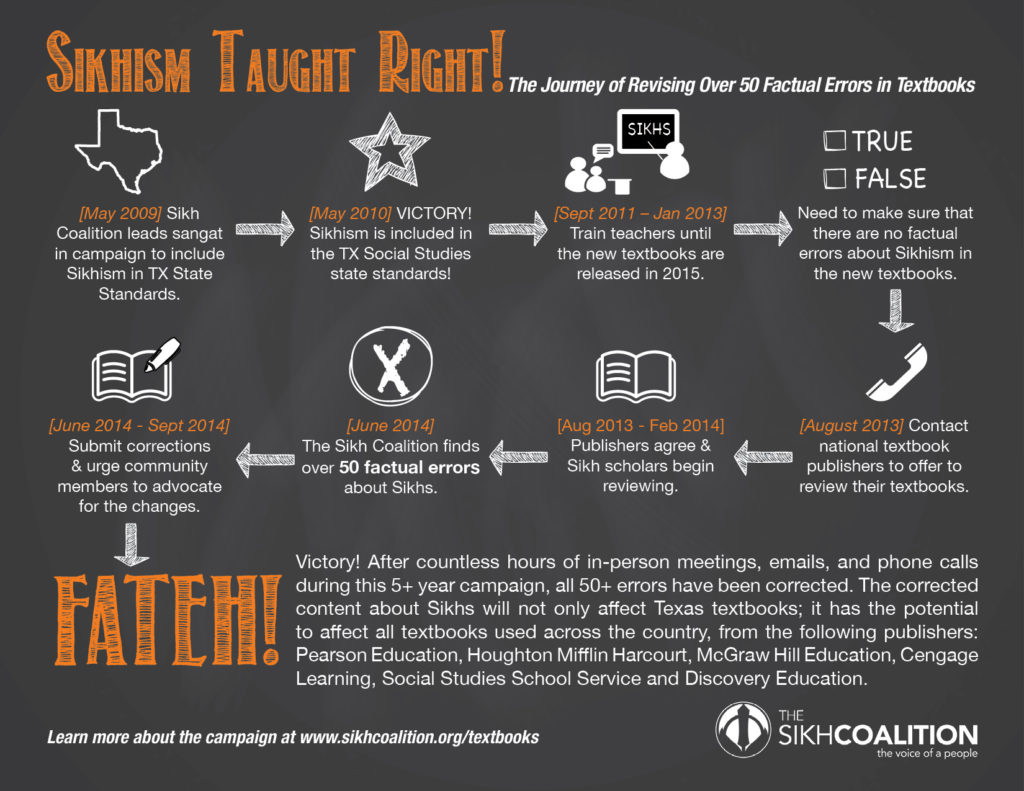 Infographic-TextbookJourney-Final